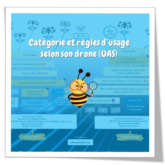 catégorie et règles d'usage en fonction de son drone (UAS) et son marquage
