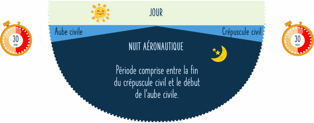 vol de nuit