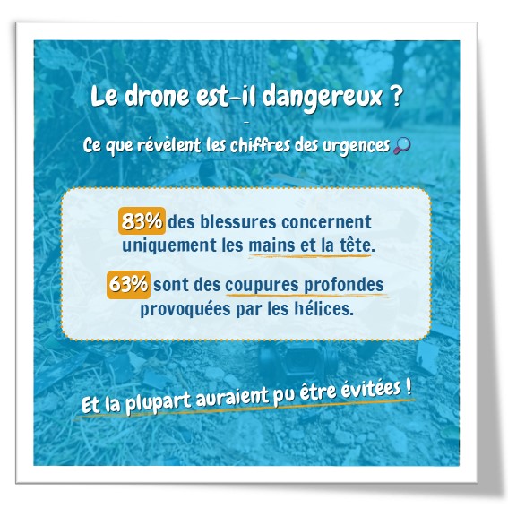 Le drone est-il dangereux ? Analyse des blessures aux urgences